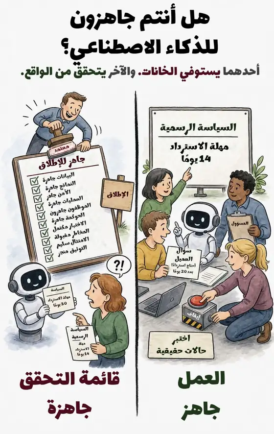رسم توضيحي: تقييم الجاهزية