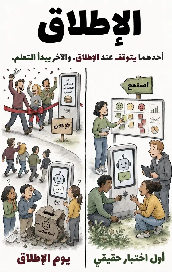 رسم توضيحي: الإطلاق