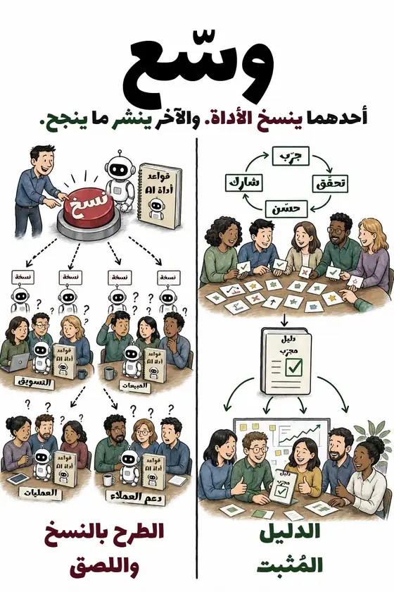 رسم توضيحي: وسّع