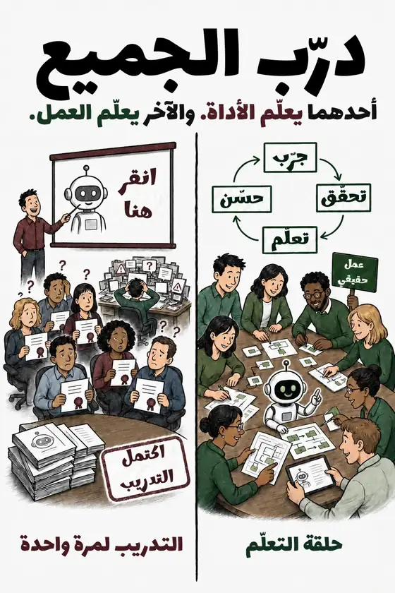 رسم توضيحي: تدريب الجميع